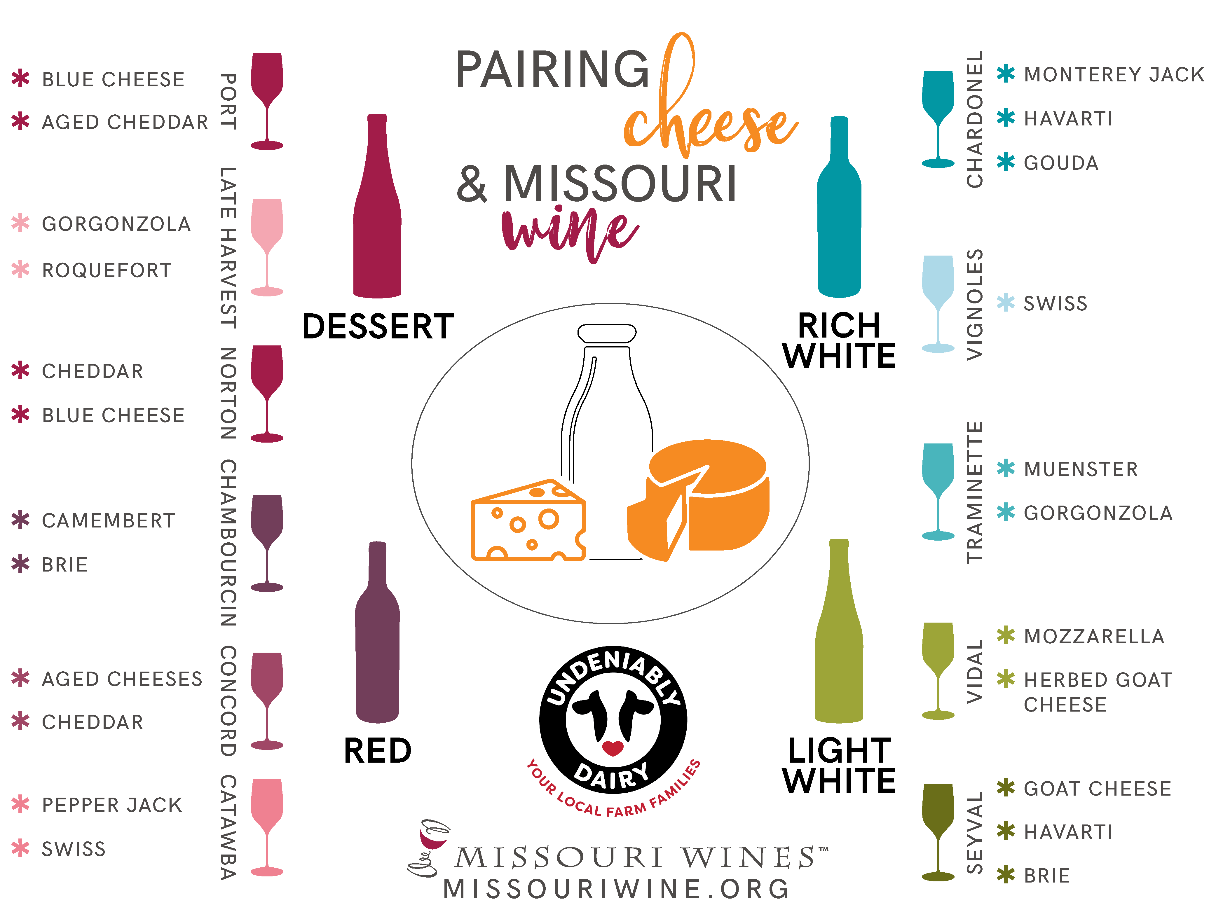 Cheese & Wine Pairing | MO Wines